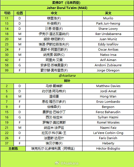 亚冠无外援限制！柔佛共13名外援 对阵海港派9外援先发+4外援替补